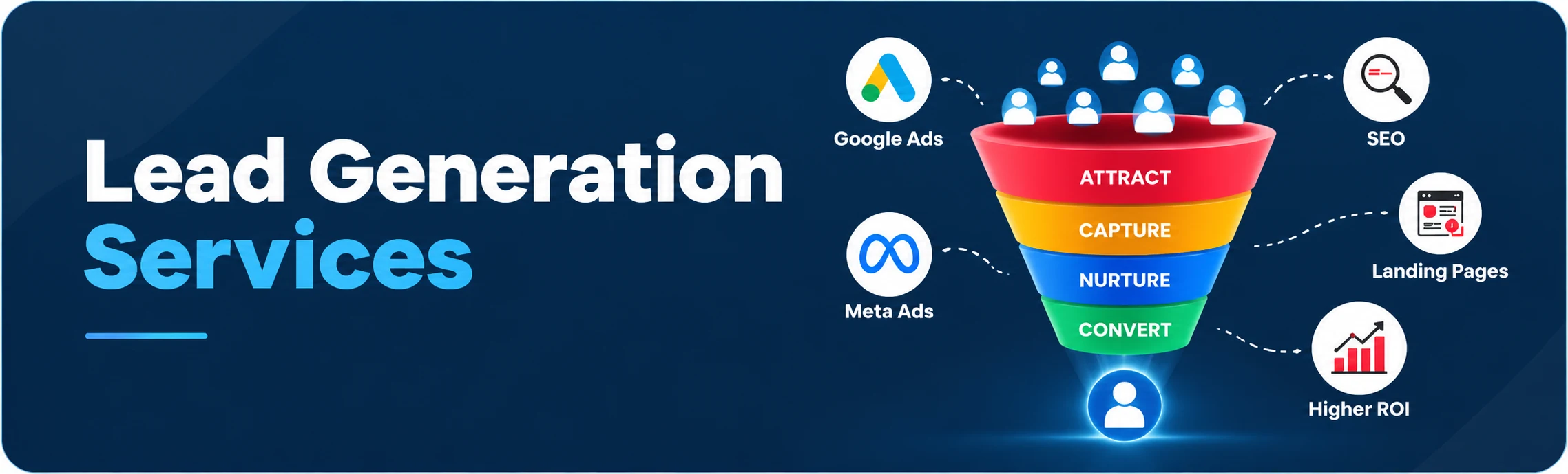 Lead Generation Services