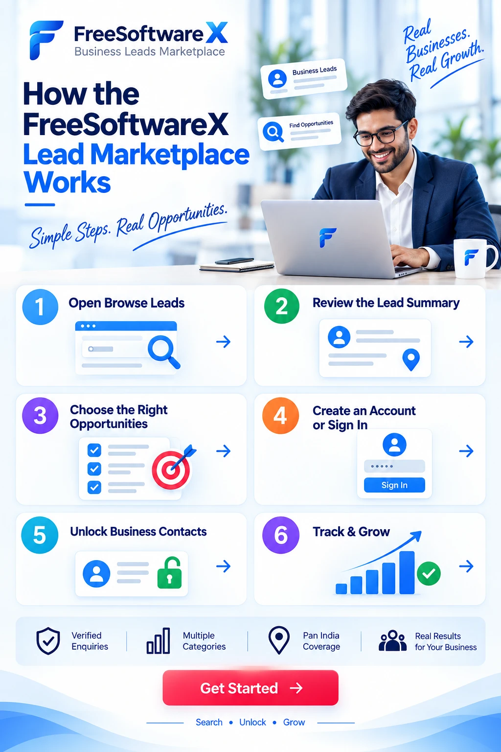 How the FreeSoftwareX Lead Marketplace Works — Simple Steps, Real Opportunities