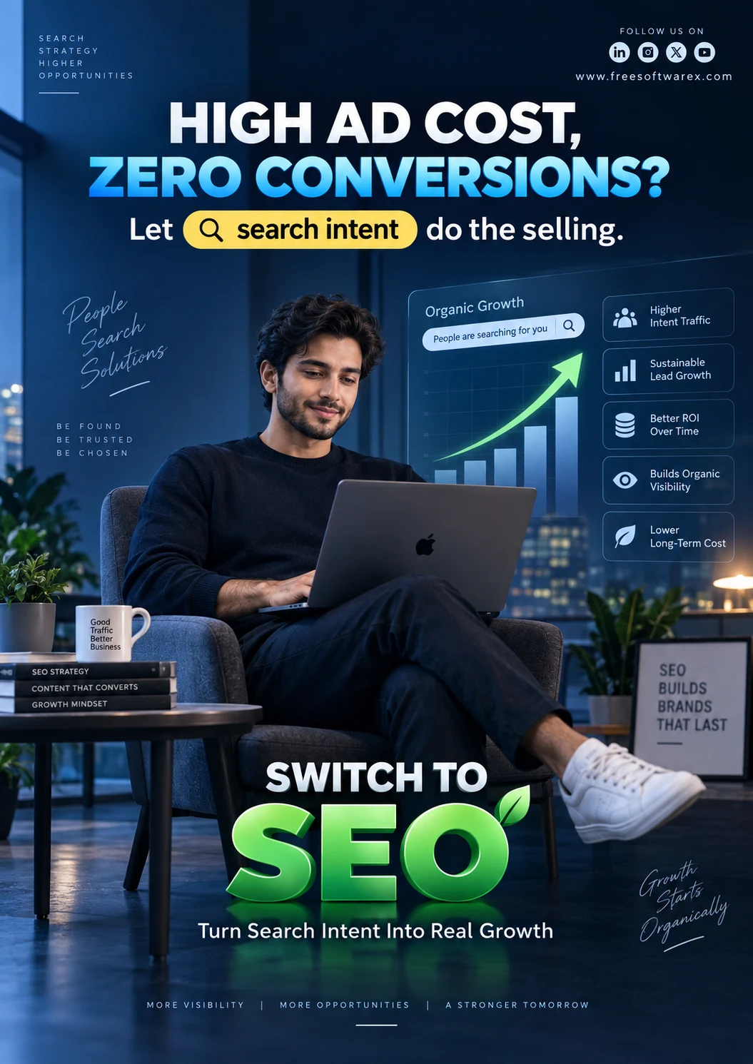 High Ad Cost, Zero Conversions? Switch to SEO — Turn Search Intent Into Real Growth