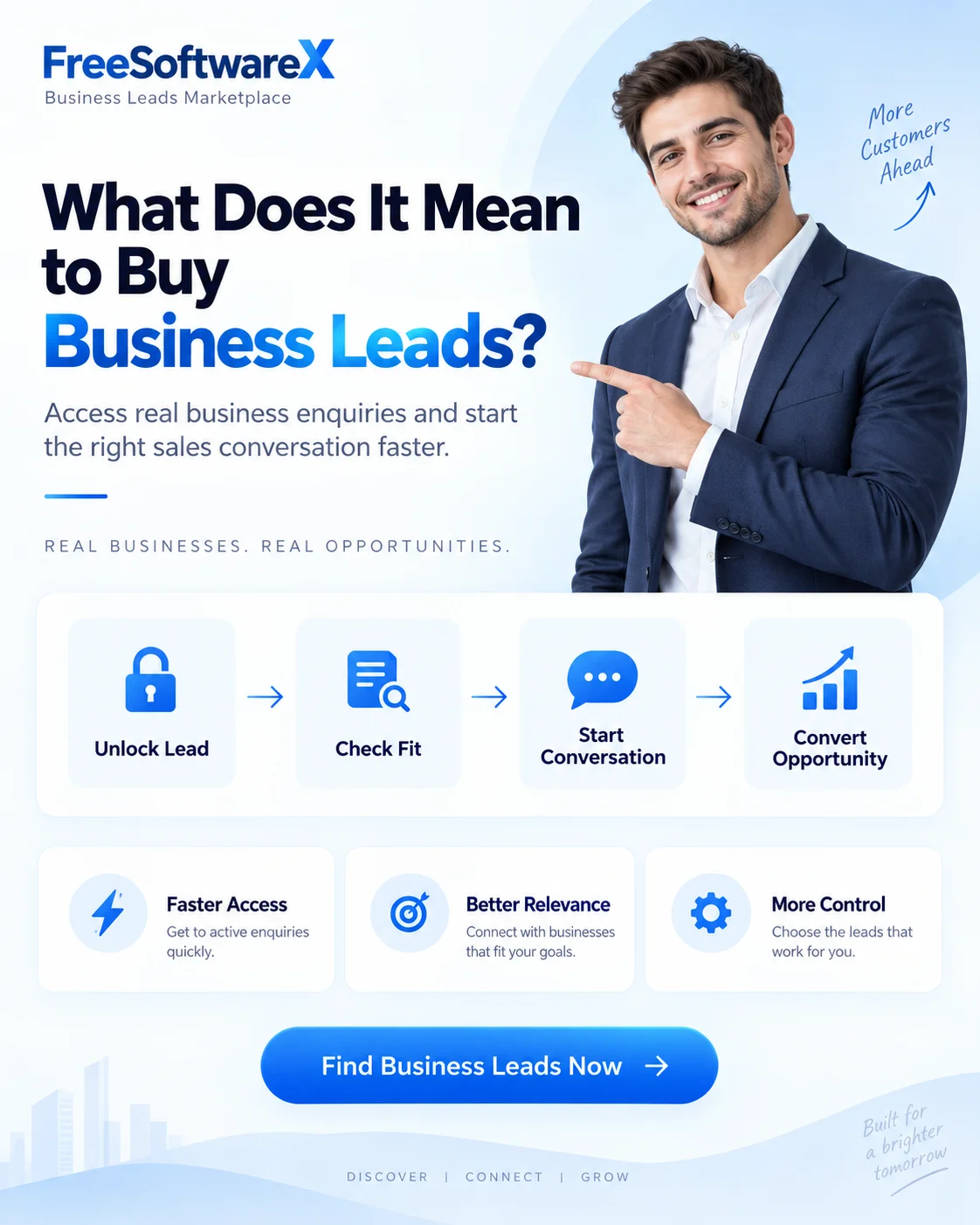 FreeSoftwareX — What Does It Mean to Buy Business Leads? Unlock Lead, Check Fit, Start Conversation, Convert Opportunity